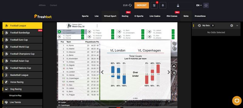 Évaluation du site Freshbet Casino